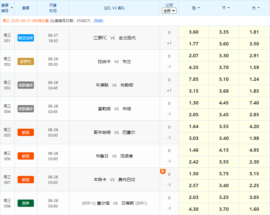 欧冠二番战！本菲卡回归主场战费内巴切